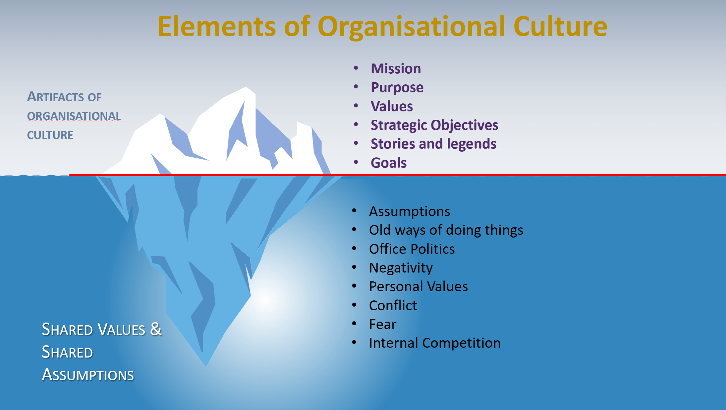 Organizational Culture Iceberg Model | Hot Sex Picture